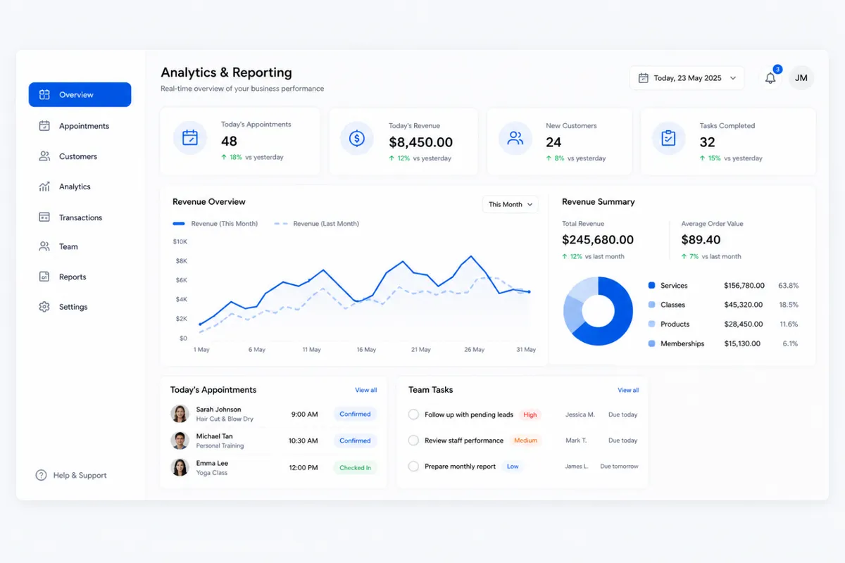BooknGo analytics and reporting dashboard