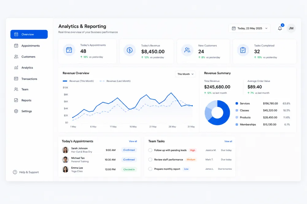 Real-Time Analytics Dashboard in BooknGo