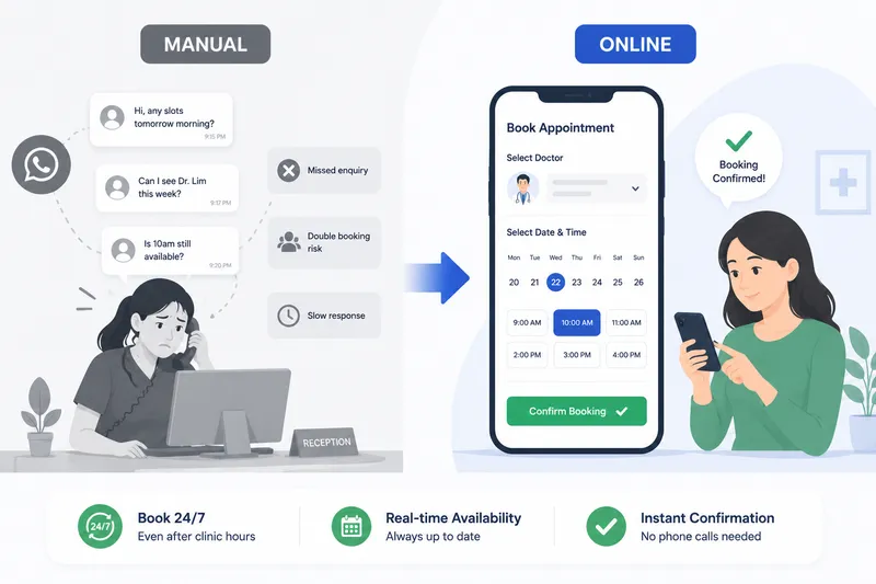 Clinic Appointment Booking System Singapore