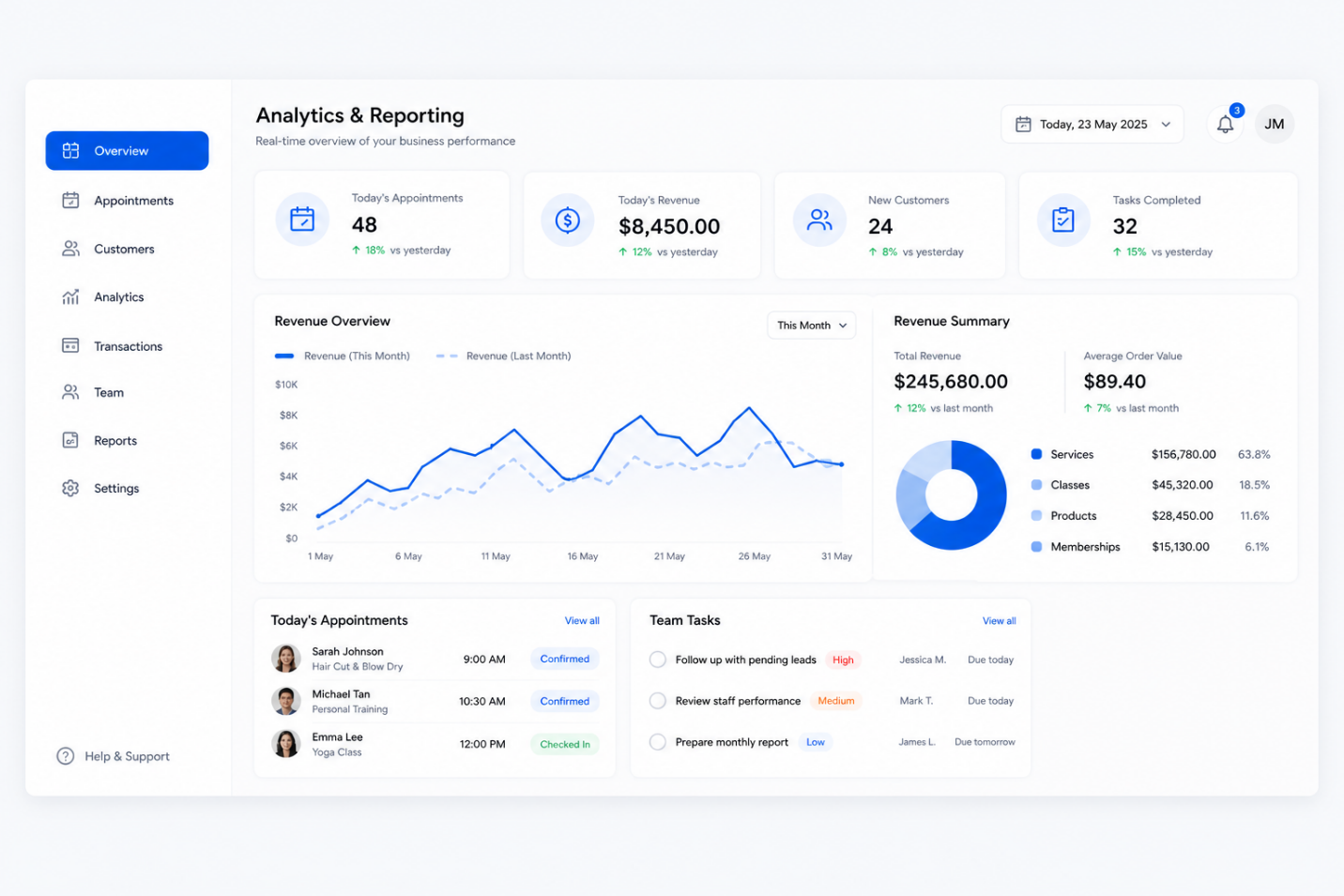 Real-Time Analytics Dashboard in BooknGo